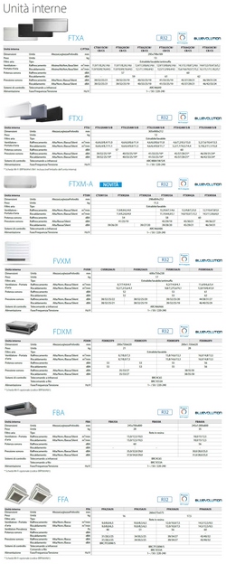 Inneneinheit Klimaanlagen Daikin FTXA20CW Stylish Weiß