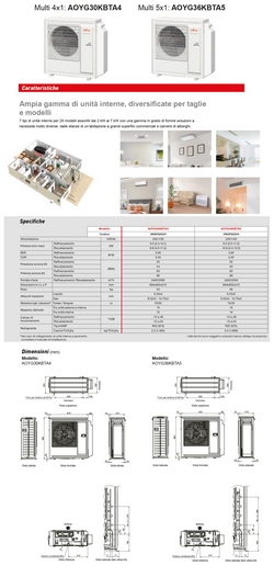 Fujitsu Quadri Split 9+9+9+9 KV Fußboden AOYG30KBTA4 Weiß