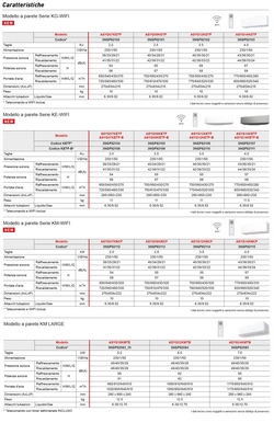 Klimaanlage Fujitsu Penta Split 7+7+7+7+7 KG AOYG36KBTA5