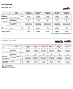 Klimaanlage Fujitsu Duo Split 7+7 KS Mini AOYG14KBTA2